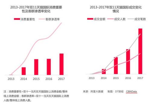 對天貓數(shù)據進行采集-對店鋪有什么影響?